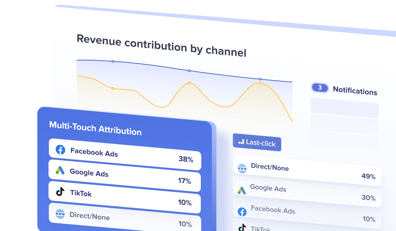 Optimal marketing image